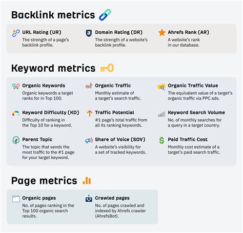 Ahrefs’ SEO Metrics: A Glossary